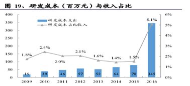 中軟國際 誰說軟件外包公司不賺錢？解碼軟件外包服務的價值藍海